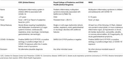 Similarities and Differences Between COVID-19-Related Multisystem Inflammatory Syndrome in Children and Kawasaki Disease